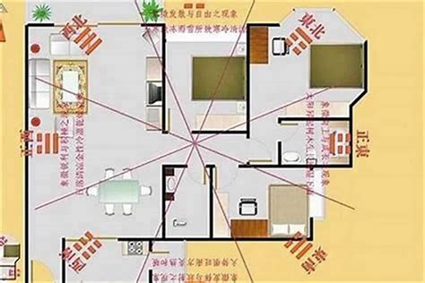 坐南朝北风水分析|【房屋座向風水】認識房屋座向風水：坐南朝北財位佈置指南，提。